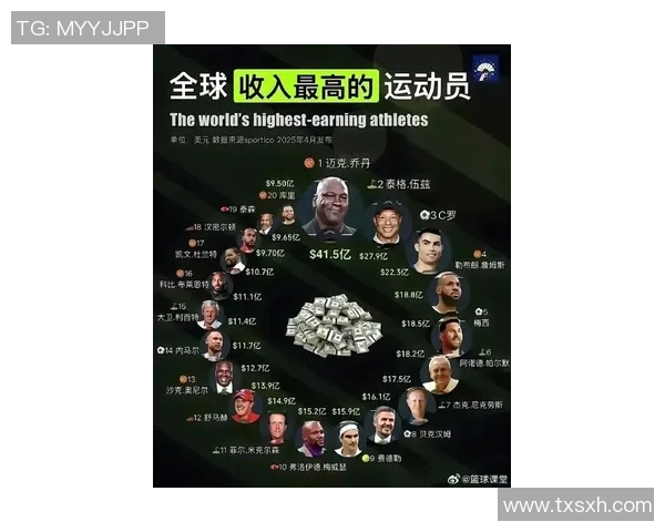 全球最富体育明星排行榜揭晓你知道谁是榜首吗