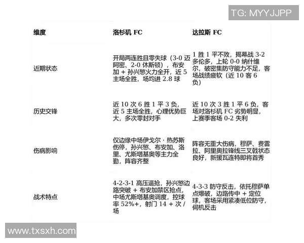 休斯敦对阵洛杉矶FC精彩比赛直播全程回顾与分析